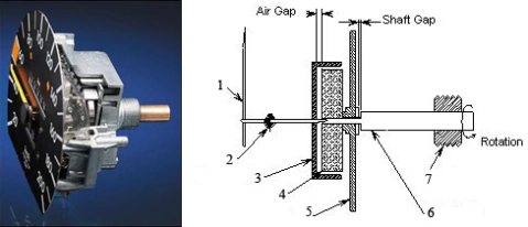 1-Kim chỉ thị, 2-