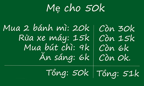 bai-toan-thua-1000-dong-khien-nhieu-nguoi-dau-dau