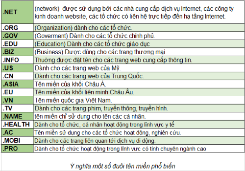 Mẹo đặt tên miền hiệu quả khi thiết kế website