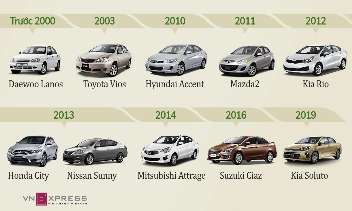 Diễn Biến Mới Của Toyota Vios: Những Thay Đổi Tại Philippines Và Tương Lai Tại Việt Nam