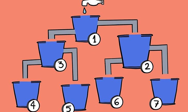 Xô nào sẽ đầy nước đầu tiên?