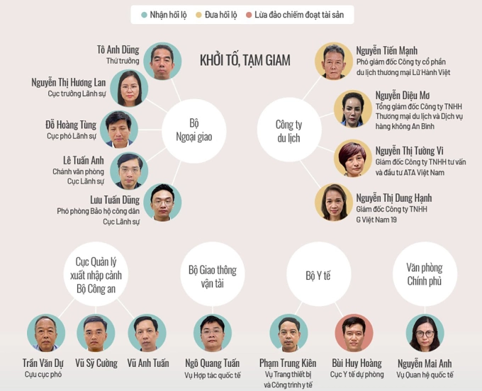 Những quan chức liên quan vụ án chuyến bay giải cứu. Đồ hoạ: Tạ Lư
