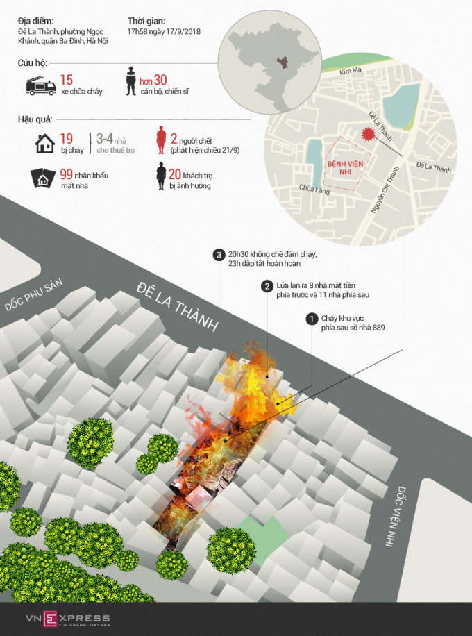 Vụ cháy gần Viện Nhi gây thiệt hại thế nào. Đồ họa: Tiến Thành