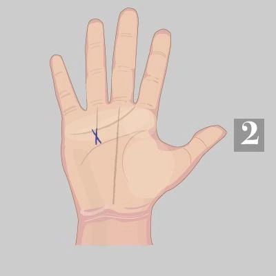 Chữ X trên lòng bàn tay tiết lộ gì về tính cách của bạn - page 2 - 1