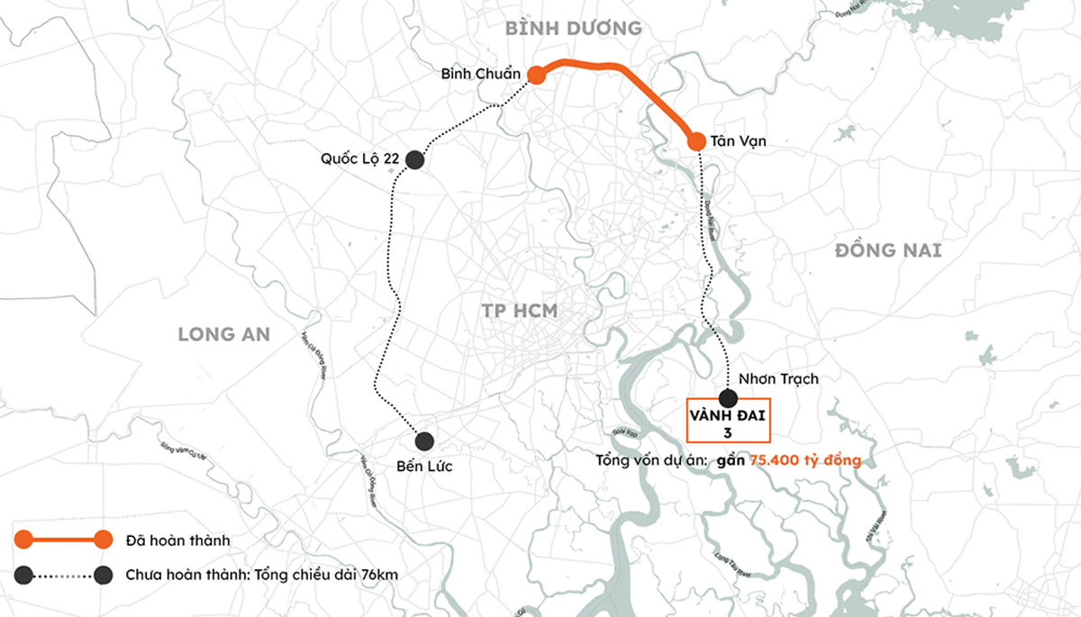 15,3 km đoạn Vành đai 3 (in đậm) đi qua Bình Dương đã đầu tư hoàn thành. Đồ hoạ: Khánh Hoàng