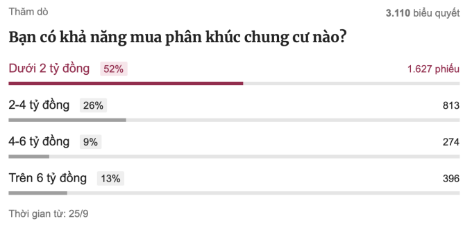 Chung cư giá rẻ biến mất thế nào một thập kỷ qua - 1