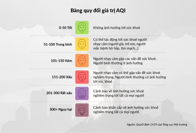 Đồ họa: Đăng Hiếu
