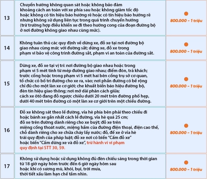 74 lỗi phạt vi phạm giao thông với người đi ôtô - 2