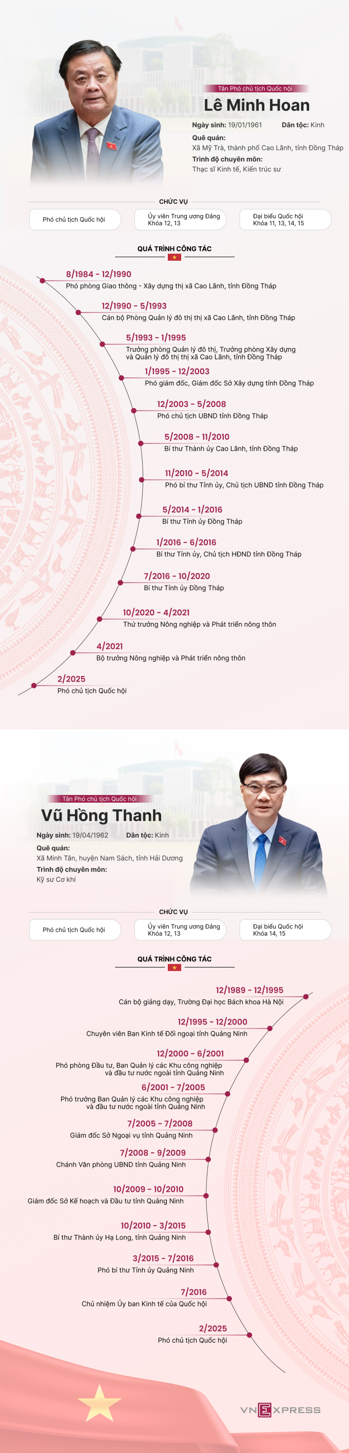 Ông Lê Minh Hoan và Vũ Hồng Thanh giữ cương vị Phó chủ tịch Quốc hội - 2