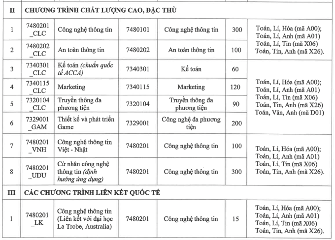 Học phí HV Công nghệ Bưu chính Viễn thông cao nhất 62,5 triệu đồng - 2