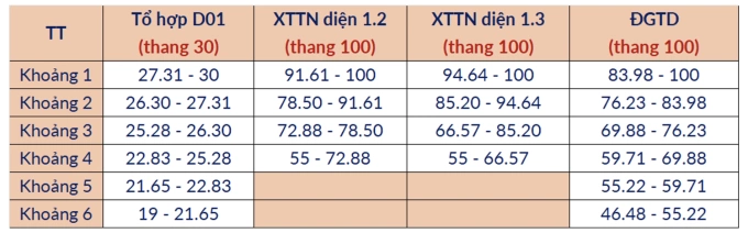 Bảng quy đổi điểm chuẩn Đại học Bách khoa Hà Nội 2025 - 3