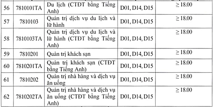 Điểm sàn Đại học Công nghiệp Hà Nội từ 18 đến 21 - 6