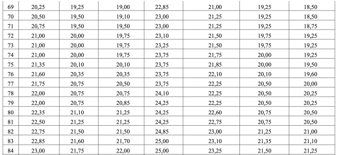 Bộ Giáo dục: 28,75 điểm tổ hợp A00 tương đương 27,5 điểm D01 - 5