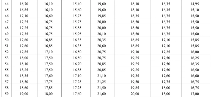 Bộ Giáo dục: 28,75 điểm tổ hợp A00 tương đương 27,5 điểm D01 - 3