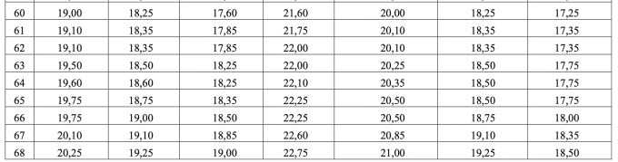 Bộ Giáo dục: 28,75 điểm tổ hợp A00 tương đương 27,5 điểm D01 - 4