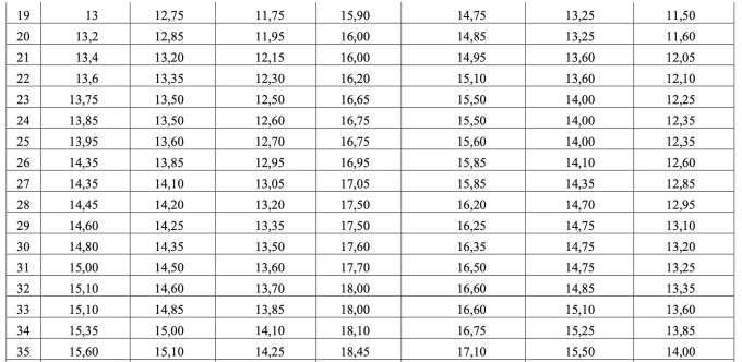 Bộ Giáo dục: 28,75 điểm tổ hợp A00 tương đương 27,5 điểm D01 - 1