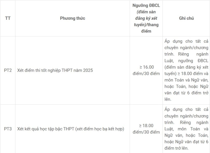 Điểm sàn Đại học Công nghệ Giao thông Vận tải thấp nhất 16