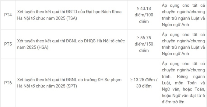Điểm sàn Đại học Công nghệ Giao thông Vận tải thấp nhất 16 - 1