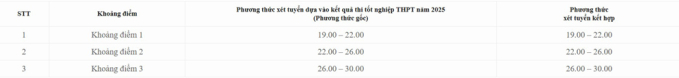Học viện - 4