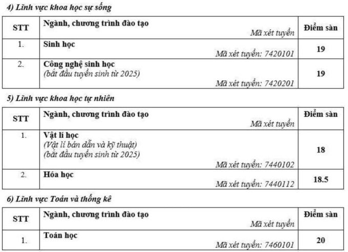 Điểm sàn Đại học Sư phạm Hà Nội cao nhất 22 - 3