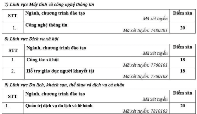 Điểm sàn Đại học Sư phạm Hà Nội cao nhất 22 - 4