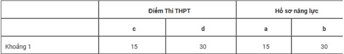 Điểm sàn Đại học Mỏ - Địa chất cao nhất 20 - 7