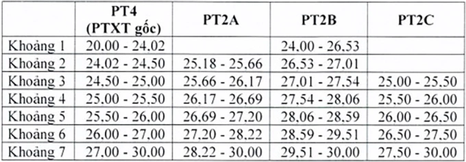 Điểm sàn Đại học Dược Hà Nội - 2