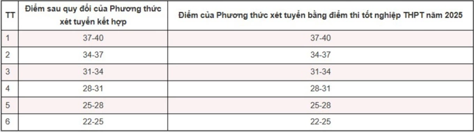 Đại học Hà Nội