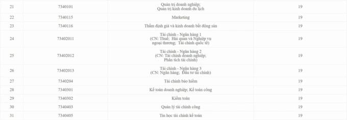 Học viện - 2