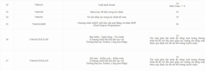 Học viện - 3