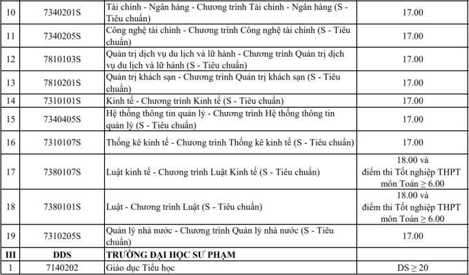 Điểm sàn của 9 trường thuộc Đại học Đà Nẵng - 3