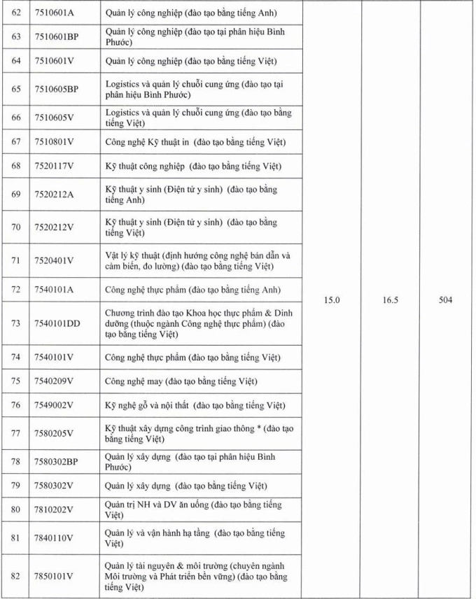 TitleĐiểm sàn Đại học Sư phạm Kỹ thuật TP HCM từ 15 đến 21,85 - 3