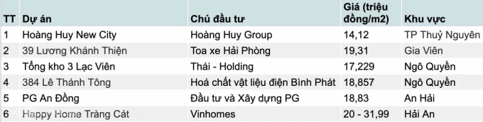 Giá nhà xã hội Vinhomes tại Hải Phòng dự kiến bình quân 23,5 triệu đồng một m2 - 1