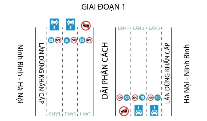 Cao tốc Hà Nội - Ninh Bình khi điều chỉnh lại. Ảnh: Cục CSGT