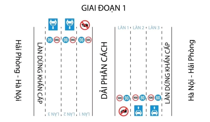 Cao tốc Hà Nội - Hải Phòng khi điều chỉnh lại. Ảnh: Cục CSGT