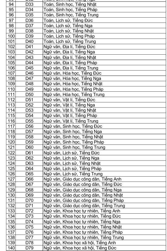 Danh sách 344 tổ hợp xét tuyển đại học 2025 - 2