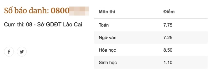 Điểm ban đầu của thí sinh ở Lào Cai với môn Sinh học đạt 1,1 điểm.