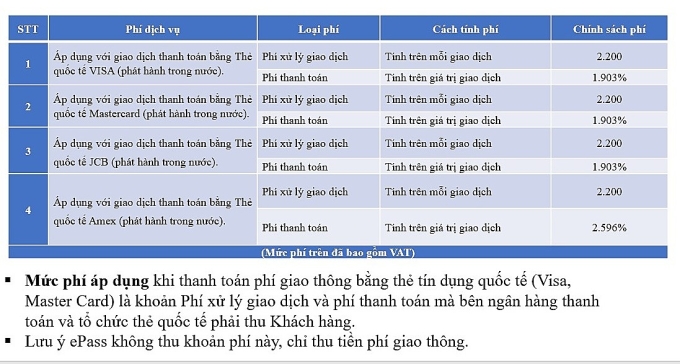 Bảng mô tả mức phí thực trả khi liên kết thẻ tín dụng qua tài khoản giao thông ePass. Ảnh: ePass