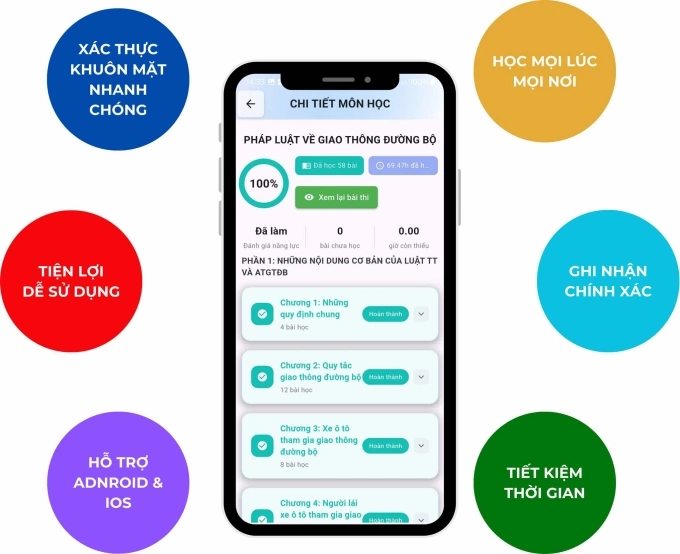 Giao diện phần mềm đào tạo lái xe ô tô tích hợp trí tuệ nhân tạo trên nền tảng số. Ảnh: Hiệp Phát