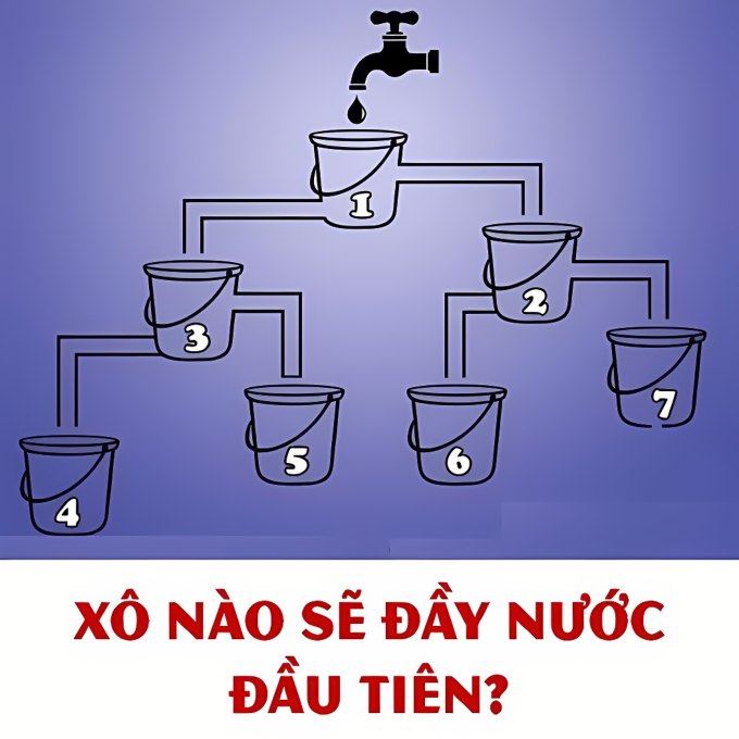 Xô nào đầy nước đầu tiên?