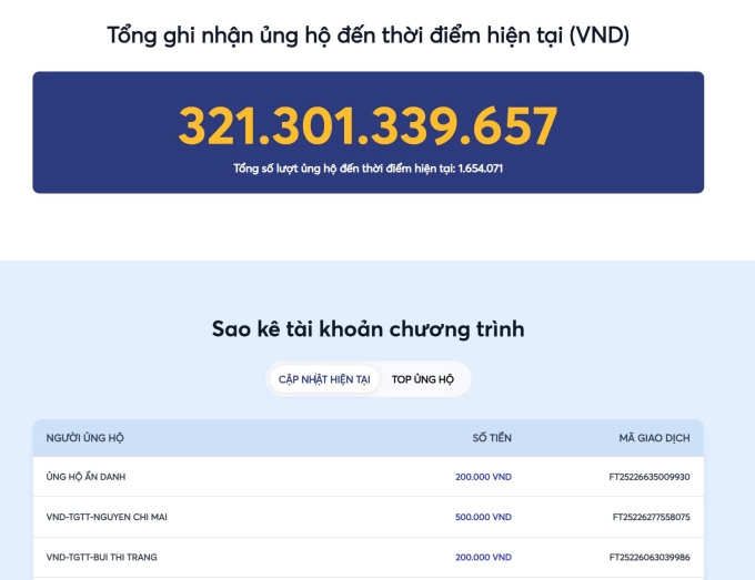 Sao kê tài khoản tiếp nhận ủng hộ của Trung ương Hội Chữ thập đỏ Việt Nam lúc 10h ngày 18/8.