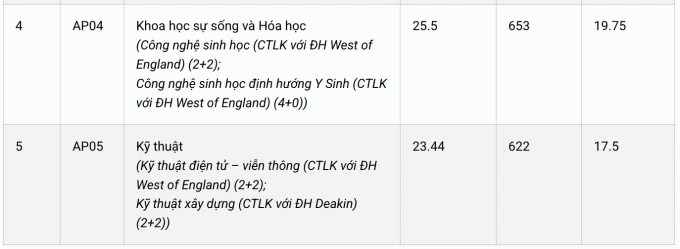 Điểm chuẩn Đại học Quốc tế - 3