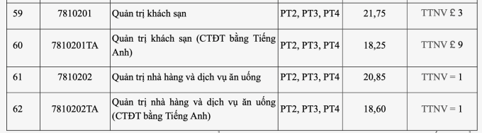 Điểm chuẩn Đại học Công nghiệp Hà Nội cao nhất 26,27 - 5