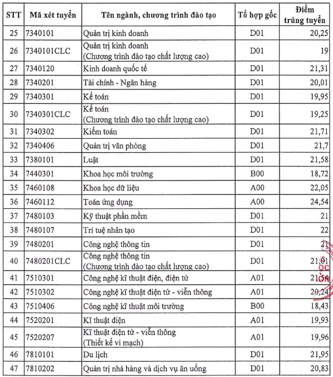 Điểm chuẩn Đại học Sài Gòn cao nhất gần 29 điểm - 1