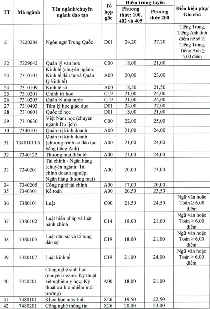 Sư phạm Lịch sử lấy điểm chuẩn cao nhất Đại học Vinh - 1