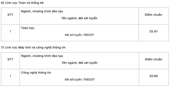 Điểm chuẩn Đại học Sư phạm Hà Nội cao nhất 29,06 - 9