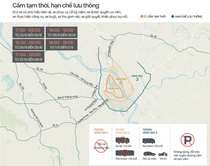 Phương tiện từ vành đai 3 trở vào trung tâm bị cấm, hạn chế lưu thông. Đồ họa: Tạ Lư