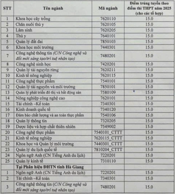 Các đại học tuyển bổ sung nhiều ngành hot - 7