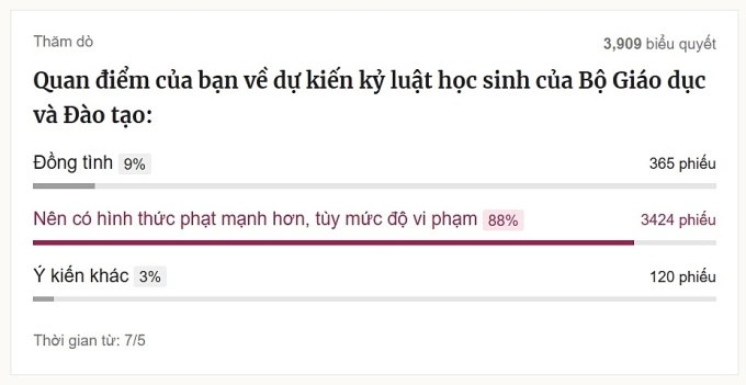 Bộ Giáo dục: Đình chỉ, đuổi học không phù hợp với học sinh - 1