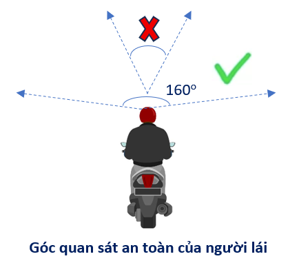 Góc quan sát an toàn của người lái xe máy. Ảnh minh họa: Nguyễn Kim Hoàng